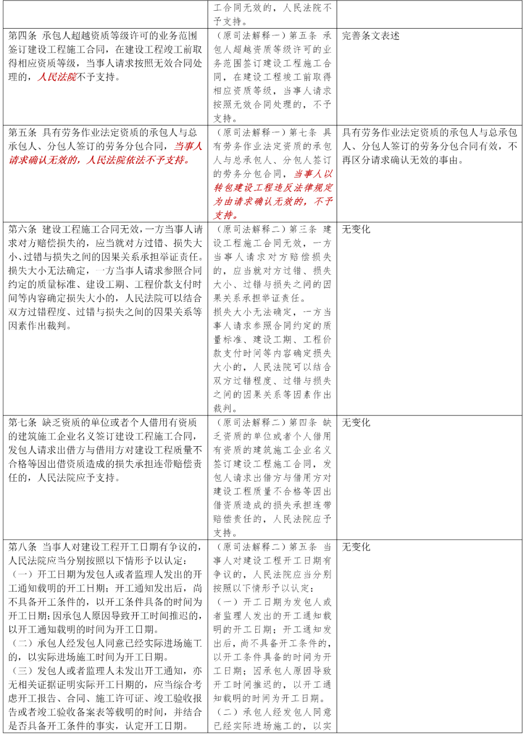 洗耳恭聽(tīng) 第5頁(yè)