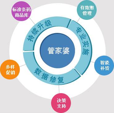 澳門(mén)管家婆100%精準(zhǔn)|高超釋義解釋落實(shí),澳門(mén)管家婆，精準(zhǔn)分析與高超釋義的實(shí)踐之道