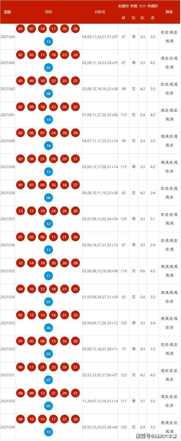 2024新奧歷史開獎記錄56期|反思釋義解釋落實,新奧歷史開獎記錄第56期，反思、釋義與落實策略