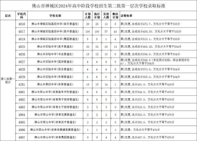 2024年天天彩免費(fèi)資料|學(xué)院釋義解釋落實(shí),解析學(xué)院釋義與落實(shí)策略，以天天彩免費(fèi)資料為例