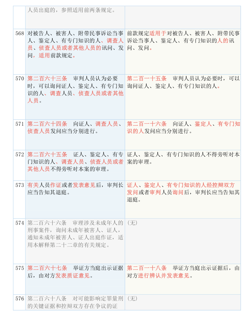 萬馬奔騰 第7頁