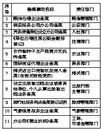 全車改裝套件 第243頁