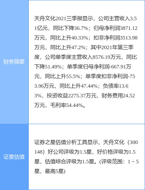 技術(shù)開發(fā) 第227頁