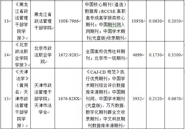 兔起鳧舉 第5頁(yè)