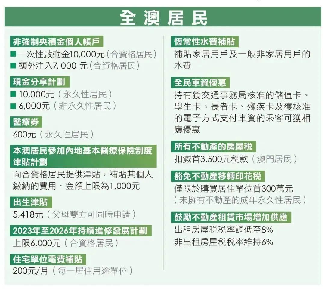 2024澳門資料免費(fèi)大全,權(quán)威資料|會(huì)員釋義解釋落實(shí),澳門資料權(quán)威大全，免費(fèi)獲取與會(huì)員釋義的落實(shí)