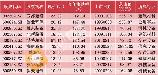 新澳門彩歷史開獎記錄十走勢圖|化指釋義解釋落實,新澳門彩歷史開獎記錄十走勢圖，化指釋義與落實分析