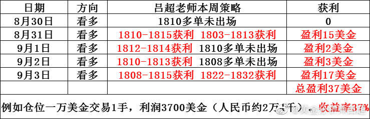 一肖一碼100%-中|抗風(fēng)釋義解釋落實(shí),一肖一碼，百分之百準(zhǔn)確預(yù)測與抗風(fēng)釋義的深入解讀