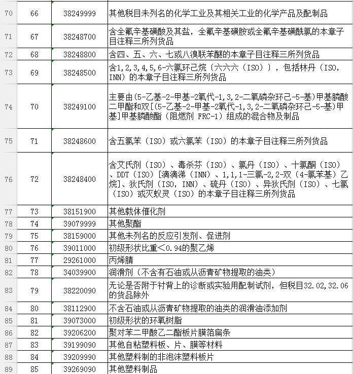 技術咨詢 第144頁