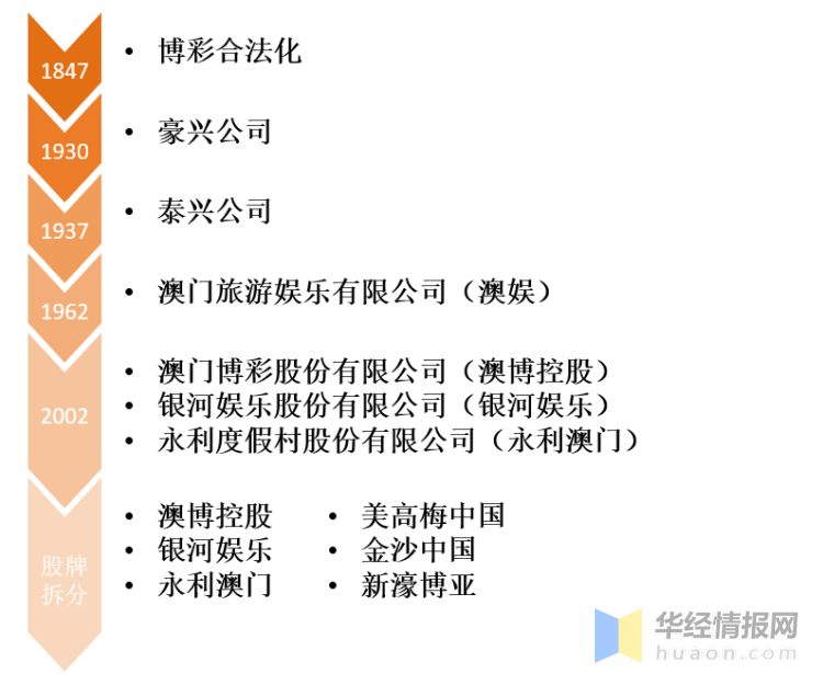 2025澳門天天開好彩大全正版|尖新釋義解釋落實(shí),澳門新紀(jì)元，2025年天天開好彩的愿景與實(shí)現(xiàn)路徑