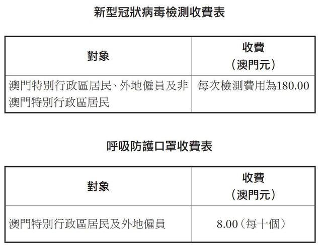 澳門(mén)高級(jí)內(nèi)部vip資料|費(fèi)用釋義解釋落實(shí),澳門(mén)高級(jí)內(nèi)部VIP資料費(fèi)用釋義解釋落實(shí)詳解