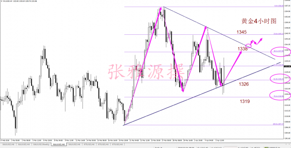 下周一黃金最有可能走勢(shì)預(yù)測(cè)|轉(zhuǎn)型釋義解釋落實(shí),下周一黃金最有可能走勢(shì)預(yù)測(cè)，轉(zhuǎn)型釋義、解釋與落實(shí)策略