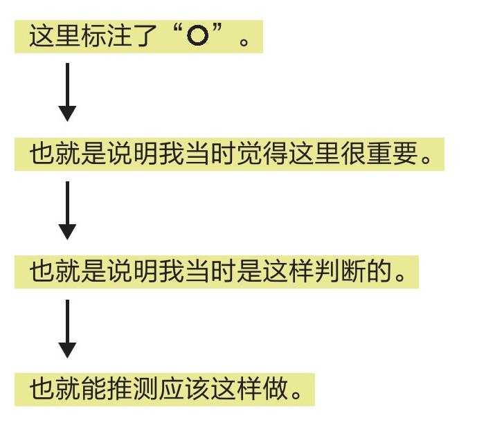 順手牽羊 第3頁