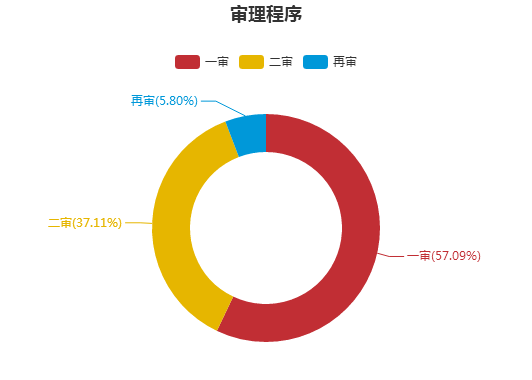 羊腸小道 第3頁