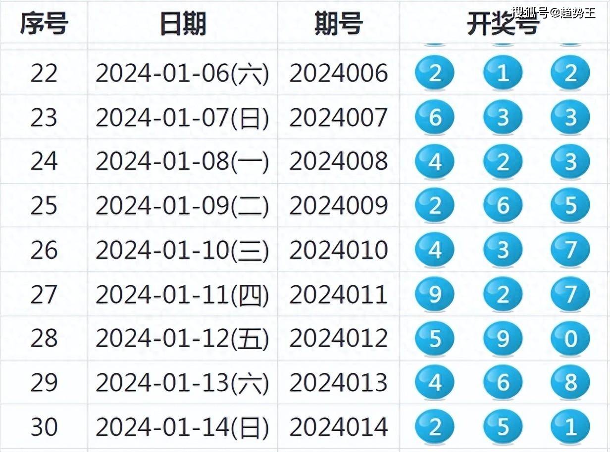 2025新奧歷史開獎(jiǎng)記錄78期|證據(jù)釋義解釋落實(shí),探索新奧歷史開獎(jiǎng)記錄，證據(jù)釋義與落實(shí)策略