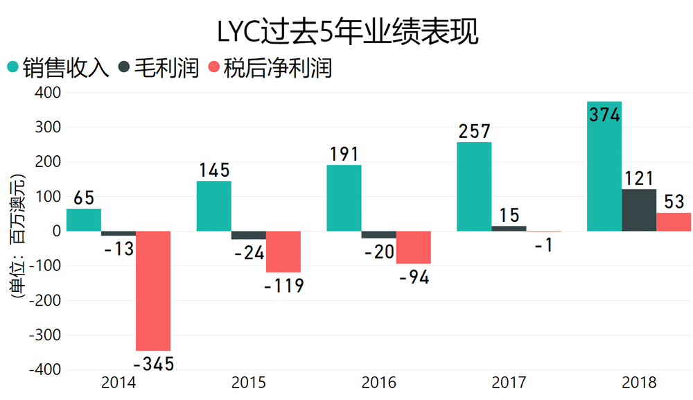 2025新澳資料大全免費(fèi)|損益釋義解釋落實(shí),探索未來(lái)之門(mén)，2025新澳資料大全免費(fèi)與損益釋義的落實(shí)之路