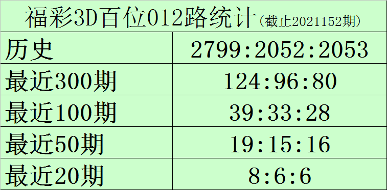 機(jī)械銷售 第60頁