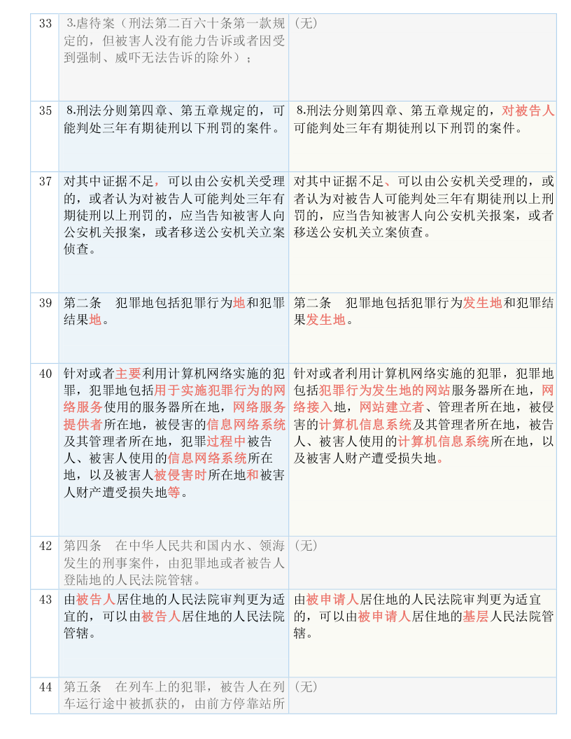 全車改裝套件 第8頁