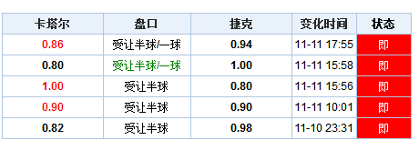 雞毛蒜皮