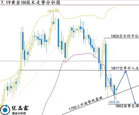 下周一黃金最有可能走勢預(yù)測|轉(zhuǎn)型釋義解釋落實,下周一黃金最有可能走勢預(yù)測，轉(zhuǎn)型釋義、解釋與落實策略