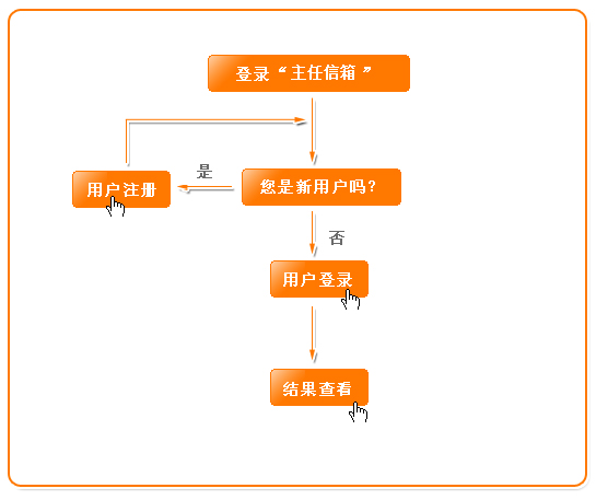 100%一肖一碼100%精準(zhǔn)|流程釋義解釋落實(shí),揭秘一肖一碼，精準(zhǔn)流程釋義與實(shí)際操作指南