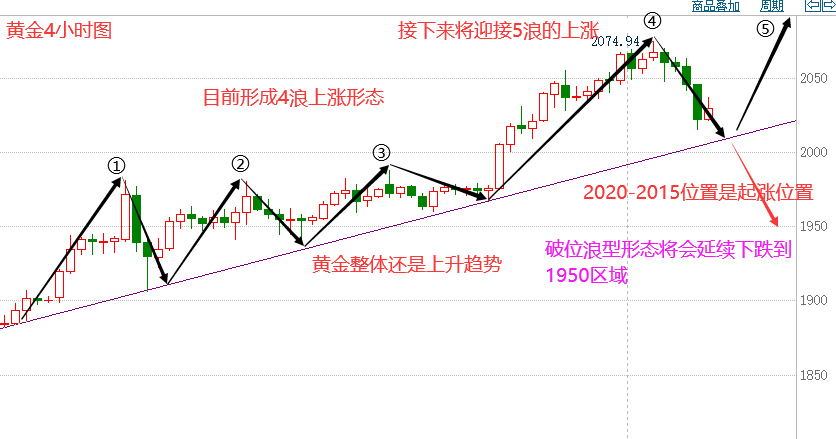 下周一黃金最有可能走勢(shì)預(yù)測(cè)|轉(zhuǎn)型釋義解釋落實(shí),下周一黃金走勢(shì)預(yù)測(cè)，轉(zhuǎn)型背景下的市場(chǎng)分析與策略應(yīng)對(duì)