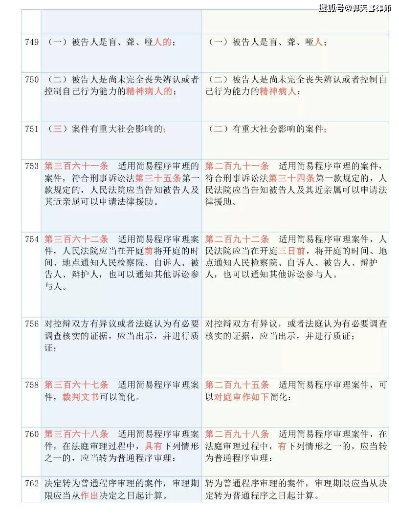 2025澳門資料大全免費(fèi)|苦練釋義解釋落實(shí),澳門資料大全與苦練釋義，探索與實(shí)踐的落實(shí)之路