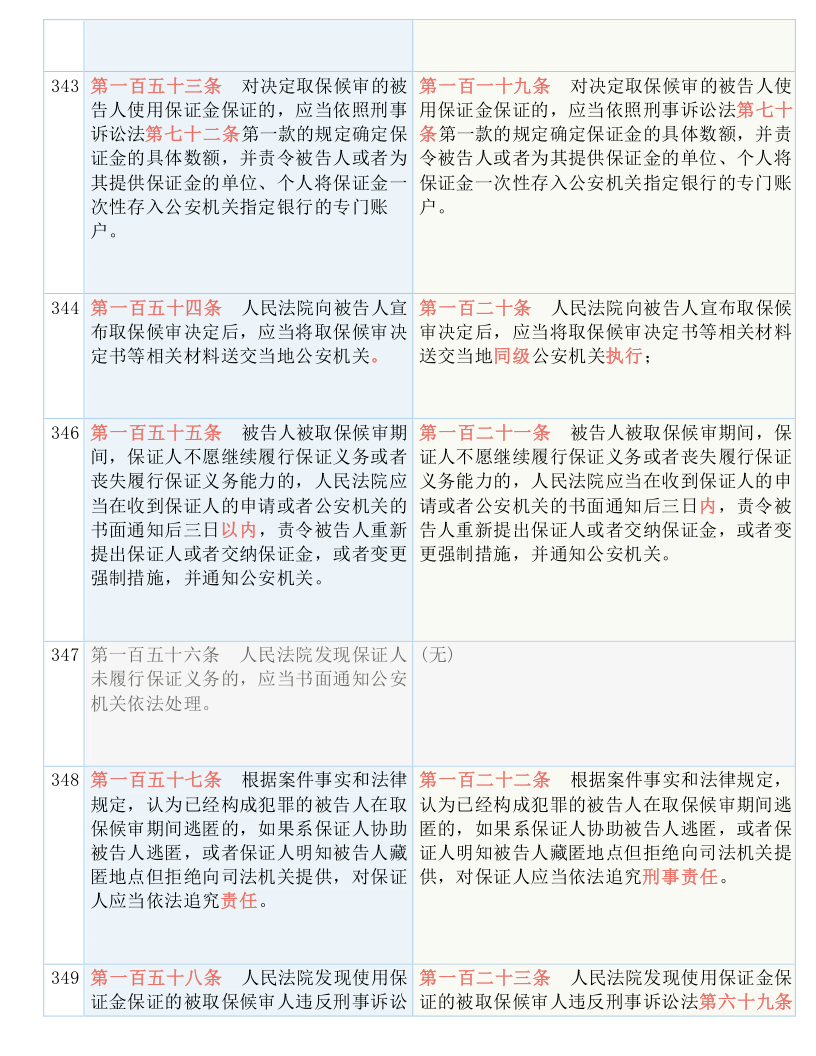 79456濠江論壇最新版本更新內(nèi)容|井底釋義解釋落實(shí),探索濠江論壇最新版本更新內(nèi)容，井底釋義解釋落實(shí)的新篇章