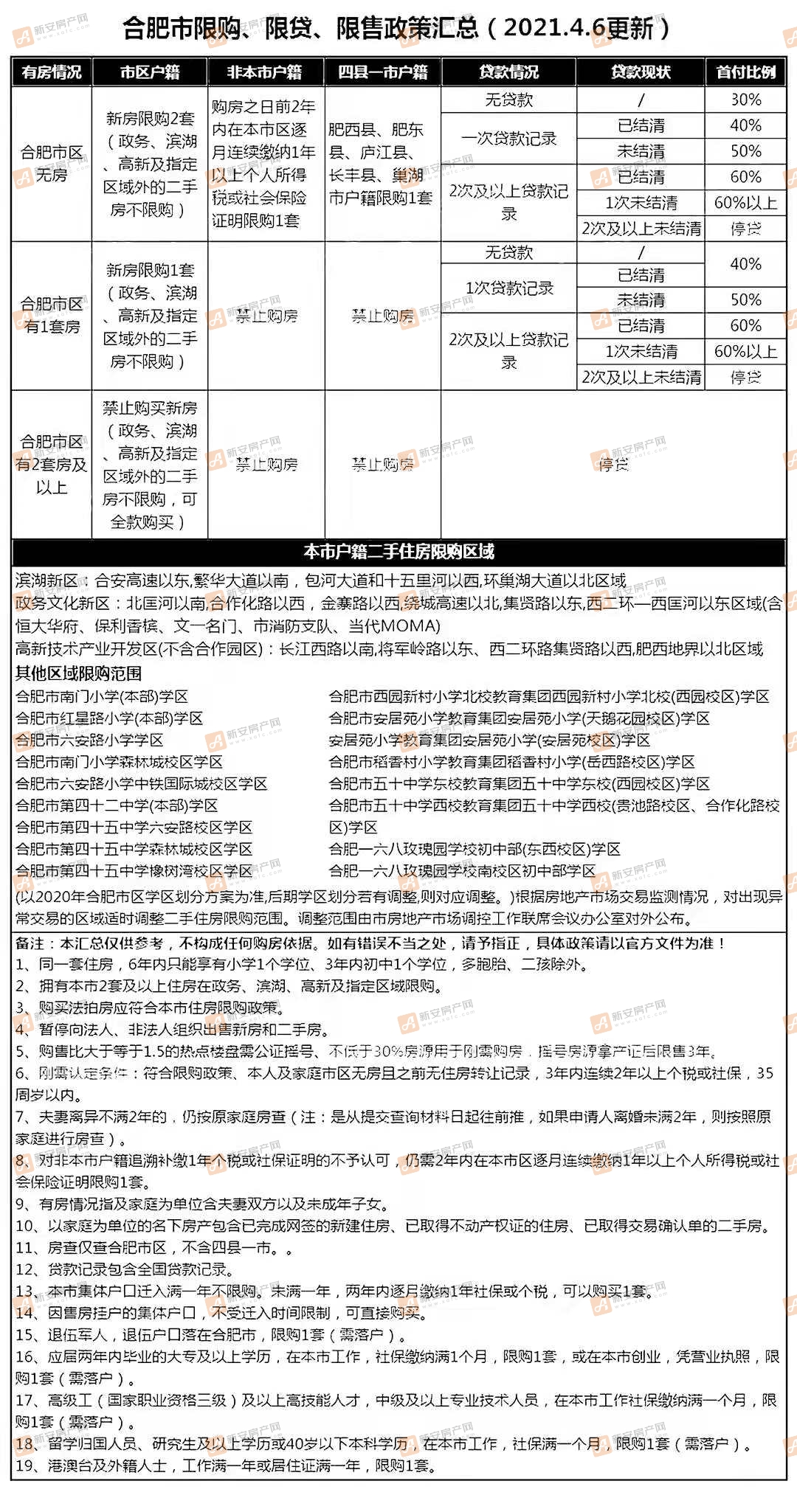 2025年2月23日 第22頁(yè)