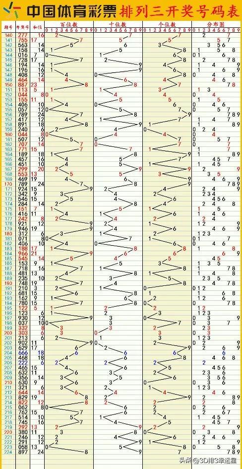 澳門六開彩開獎結(jié)果開獎記錄2025年|高速釋義解釋落實,澳門六開彩開獎結(jié)果開獎記錄與高速釋義解釋落實