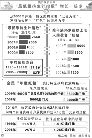 2025澳門今晚開特|如一釋義解釋落實(shí),澳門未來展望，釋義解釋與落實(shí)策略