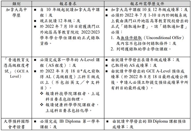 新澳門資料大全正版資料|體驗釋義解釋落實,新澳門資料大全正版資料與體驗釋義解釋落實