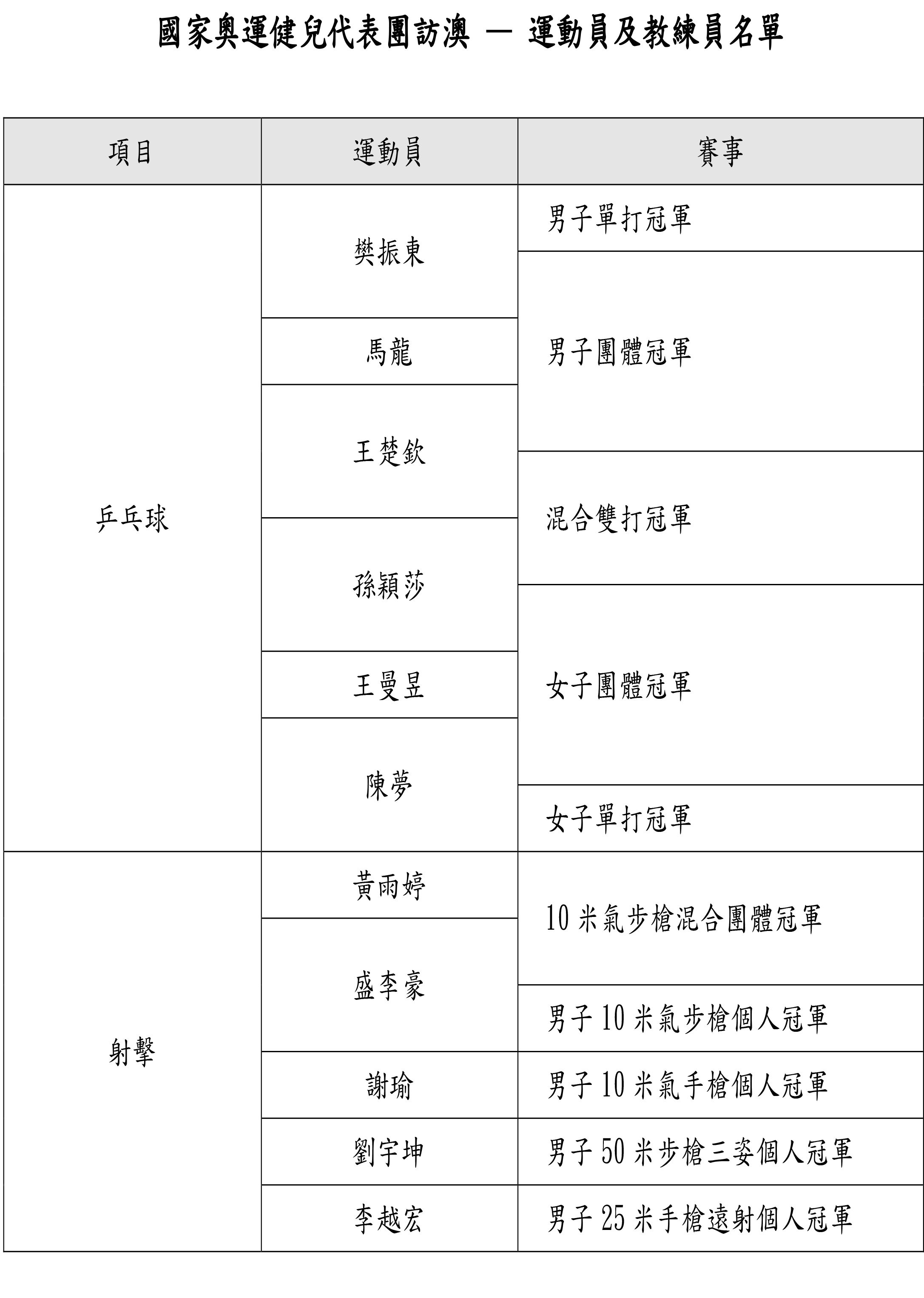 2025年3月3日 第44頁